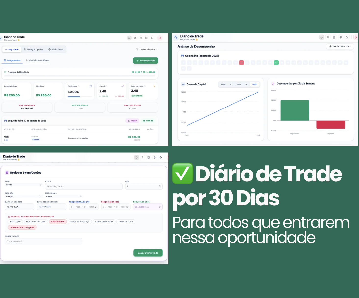 Telas reais do Diário de Trade: efetividade, payoff, fator de lucro, curva de capital, desempenho por dia da semana e registro de erros