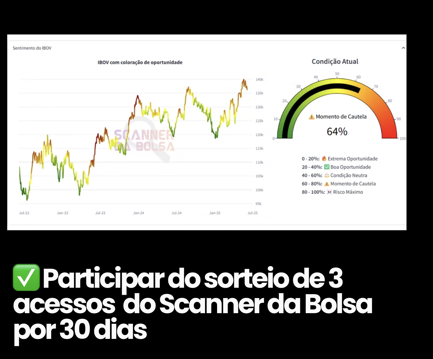Scanner da Bolsa: painel de sentimento do IBOV com coloração de oportunidade